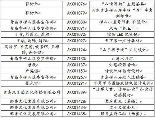 山東省學(xué)習(xí)強(qiáng)國文化創(chuàng)意產(chǎn)品設(shè)計(jì)大賽初評(píng)入圍結(jié)果公示與文化創(chuàng)意策劃解析